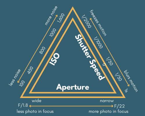 The Most Important Camera Settings for  Content